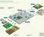 Engie a inauguré sa plate-forme Gaya à Saint-Fons