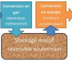 Fluidstory : une solution innovante pour stocker l'énergie