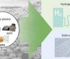 Hyundai mise sur les déchets plastiques pour produire de l'hydrogène à grande échelle
