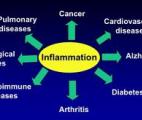 Inflammation chronique et troubles mentaux : un lien avéré