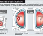 La Corée du Sud établit un nouveau record en fusion nucléaire