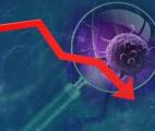 La mortalité par cancer continue de régresser aux Etats-Unis…