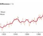 La NASA illustre le réchauffement climatique depuis 1880