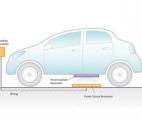 La recharge sans fil : avenir de la voiture électrique ?