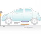 La recharge sans fil : avenir de la voiture électrique ?