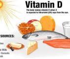 La vitamine D réduirait les risques de démence