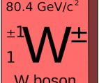 Le CERN fournit une mesure précise de la masse du boson W !