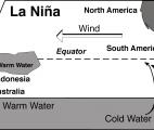 Le phénomène climatique -La Niña- va s'accentuer !