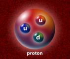 Le proton est plus petit que prévu