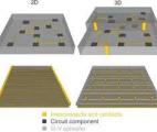 Les cellules photovoltaïques micrométriques pourraient révolutionner le solaire