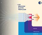 L’ESA a testé avec succès le premier moteur ionique alimenté à air !