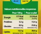 L'étiquetage alimentaire : nouvelle arme pour prévenir le cancer ?