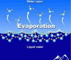 L'évaporation : nouvelle source d'énergie renouvelable ?