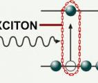 L'exciton, une quasi-particule à haut potentiel électronique