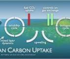 Peut-on capter du CO₂, le transformer en bicarbonate de soude puis l’injecter dans l’océan ?