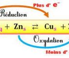 Prédire l'état d'oxydation d'un composé grâce à l'IA…