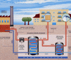 Premier système de chauffage urbain utilisant de la chaleur stockée