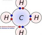 Rompre la liaison carbone-hydrogène devient un jeu d’enfant