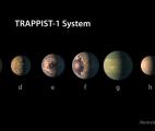Sept exoplanètes de la taille de la Terre découvertes dans le même système solaire !