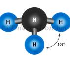 Synthèse d’ammoniac à partir d’azote et d’eau