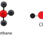 Transformer le CO2 en méthane par photocatalyse