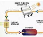 Un fluide moléculaire capable de stocker l’énergie solaire pendant 18 ans