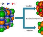 Un nanomatériau hybride, catalyseur puissant pour piles à hydrogène