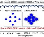 Un nouveau record de distance à 400 Gb/s pour les transmissions optiques