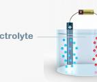 Un nouvel électrolyte pour des piles plus sûres