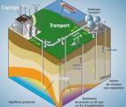 Un outil de simulation pour évaluer la capacité du sol à stocker du CO2