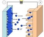 Un prototype de batterie lithium-métal trois fois plus performante qu'une batterie lithium-ion