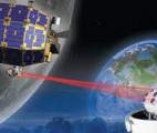 Un système optique laser pour des communications spatiales haut débit