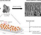 Une membrane nanocomposite capable d’éliminer la pollution aux phosphates