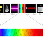 Une technique quantique rend  la lumière infrarouge visible à température ambiante
