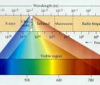 Vers l'optique en rayons gamma