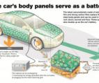 Volvo invente la batterie intégrée