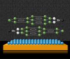 ZMP : une molécule organique magnétique pour révolutionner nos disques durs ?