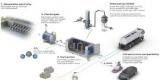 Carburants non-fossiles : les électro-carburants pour se passer de la biomasse Carburants non-fossiles : les électro-carburants pour se passer de la biomasse