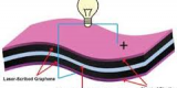 Des batteries au graphène bientôt dans nos smartphones Des batteries au graphène bientôt dans nos smartphones