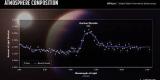 James Webb détecte du CO2 dans l’atmosphère d’une exoplanète, une première historique James Webb détecte du CO2 dans l’atmosphère d’une exoplanète, une première historique