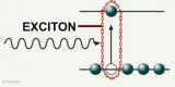 L'exciton, une quasi-particule à haut potentiel électronique L'exciton, une quasi-particule à haut potentiel électronique
